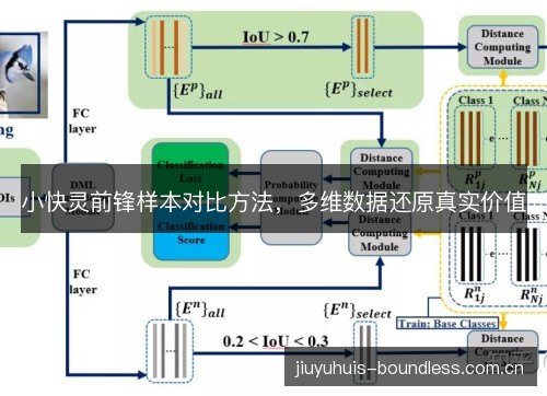 小快灵前锋样本对比方法,多维数据还原真实价值 小快灵前锋样本对比方法,多维数据还原真实价值