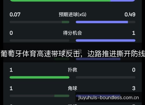 葡萄牙体育高速带球反击，边路推进撕开防线